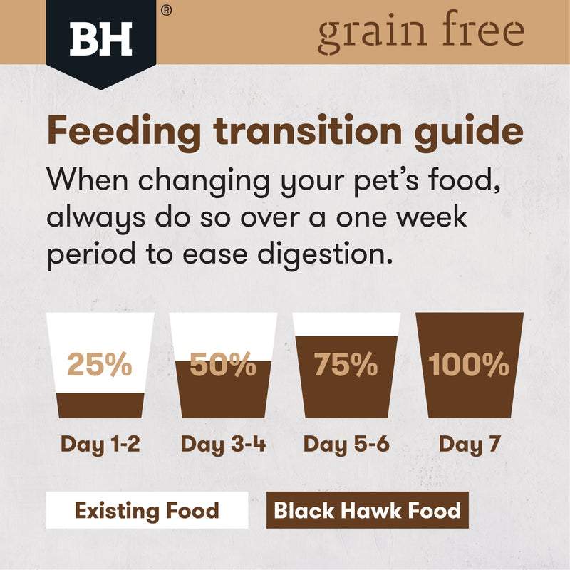Black Hawk Grain Free Adult Cat Chicken & Turkey Dry Food