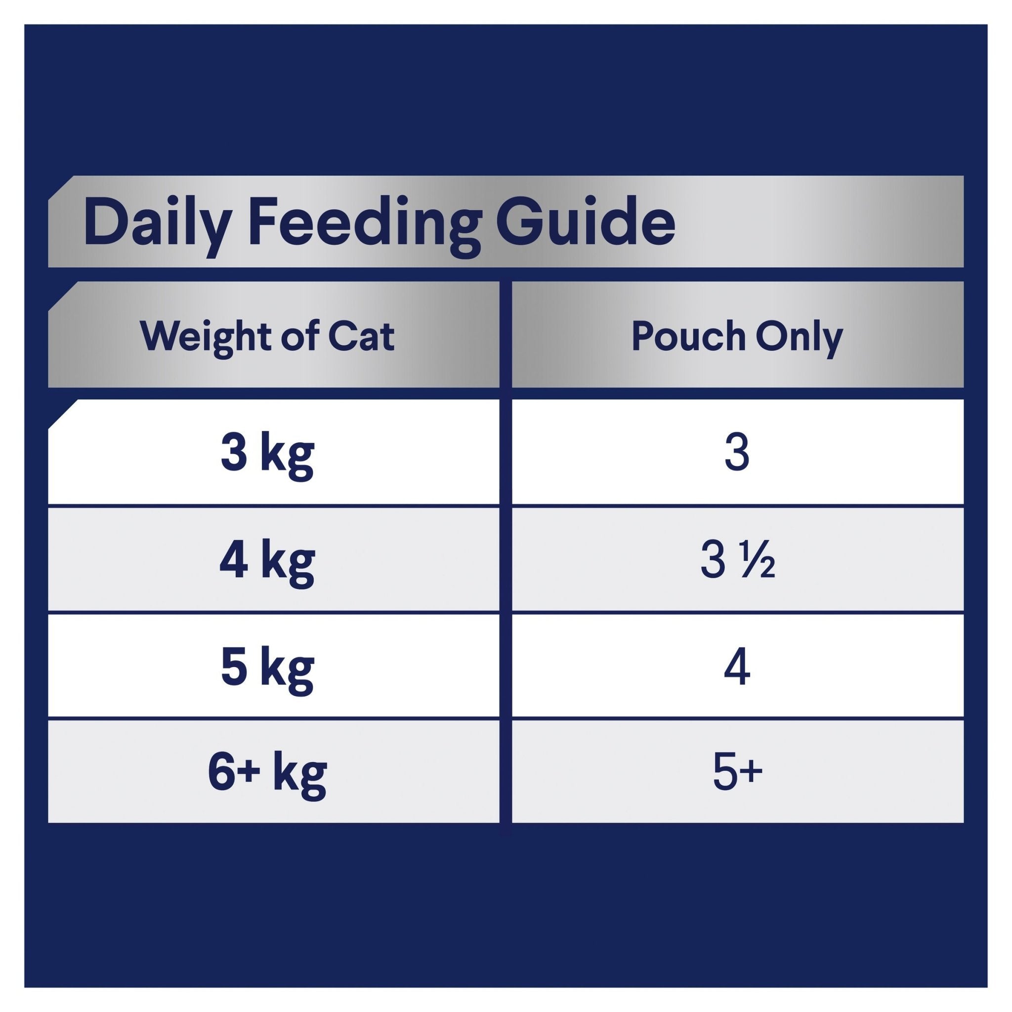 ADVANCE Adult Wet Cat Food Ocean Fish In Jelly 12x85g Pouches