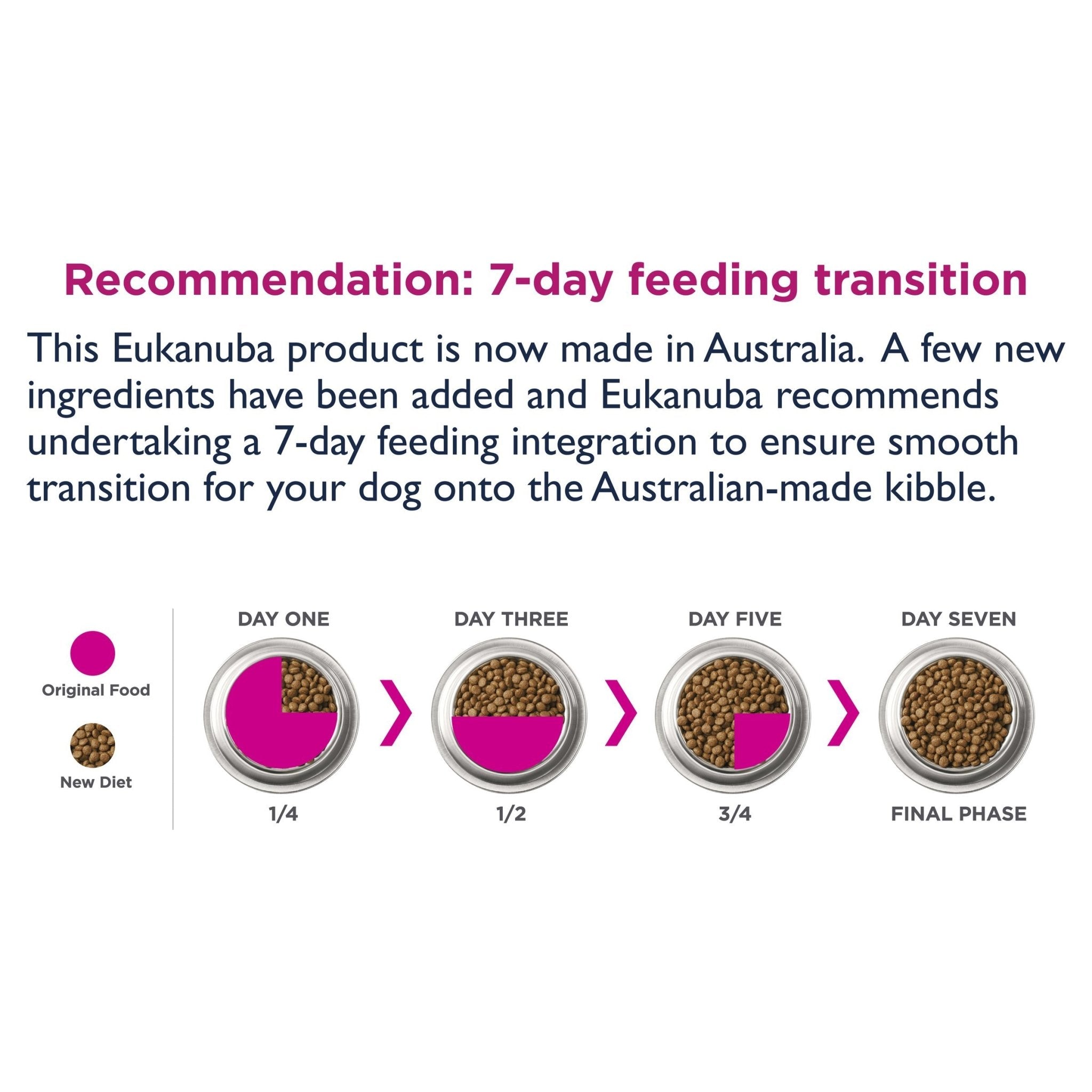 Eukanuba™ Senior Medium Breed Dry Dog Food 15kg