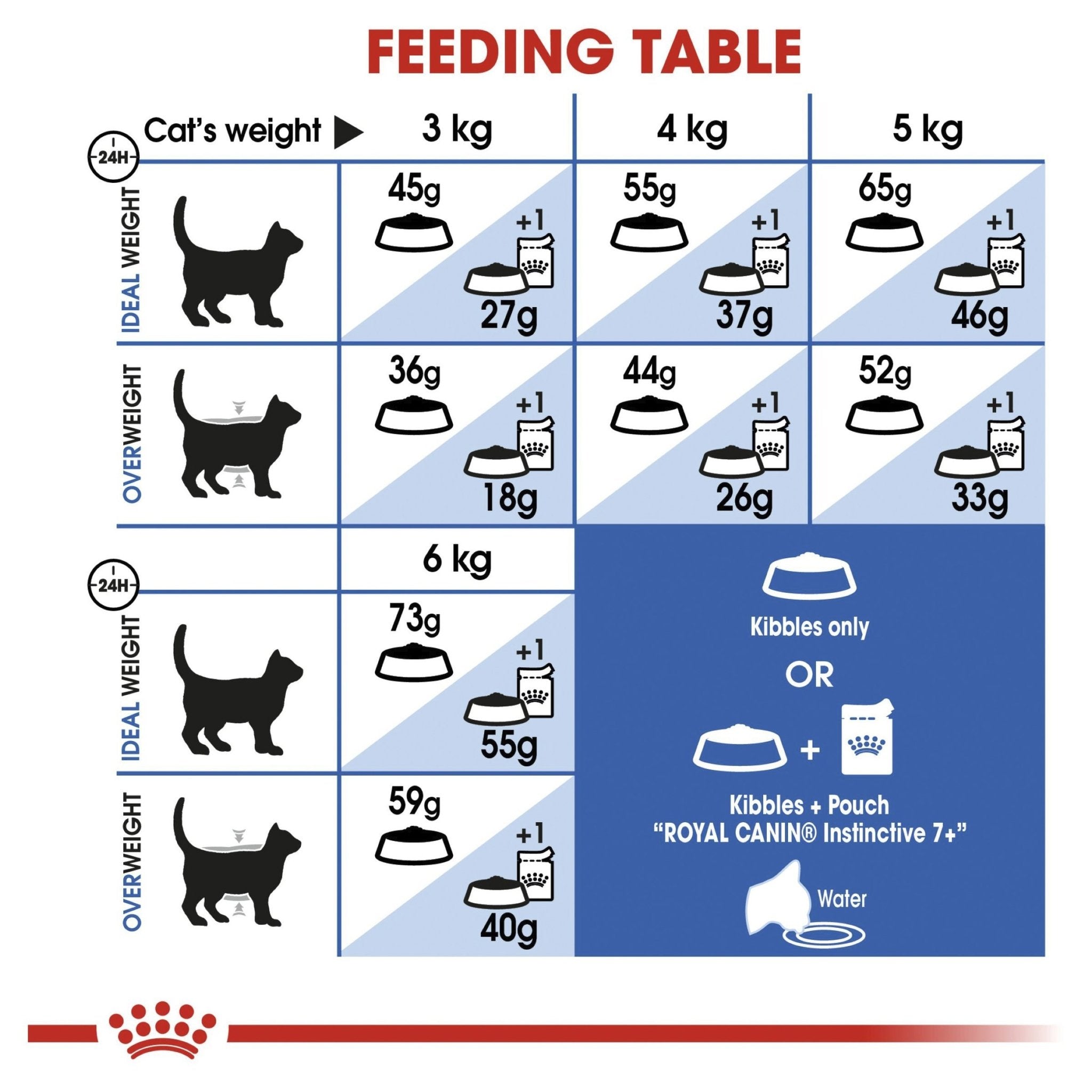 Royal Canin Indoor 7+ Dry Cat Food 3.5kg