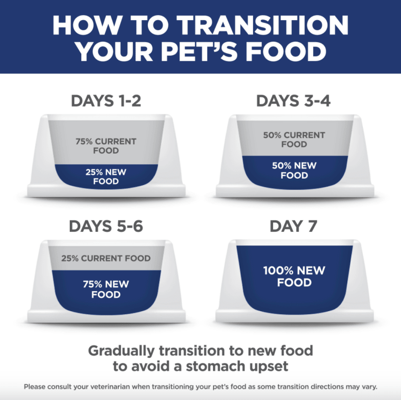 Hill's Science Diet Adult 7+ Hairball Control Senior Dry Cat Food