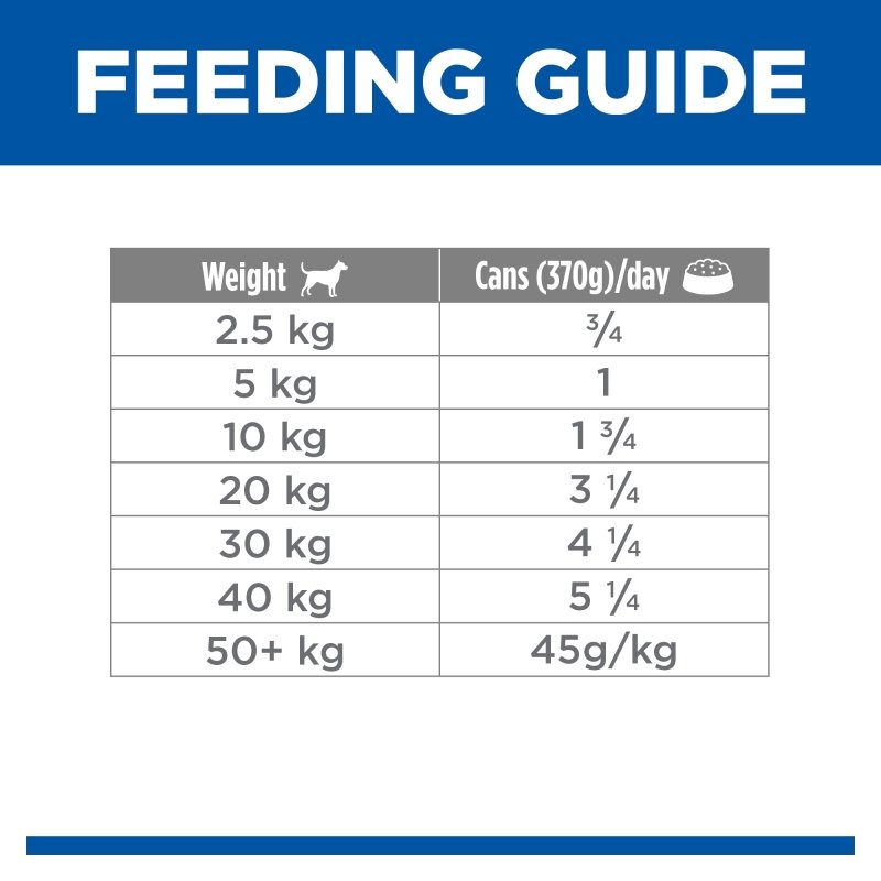 Hill's Science Diet Adult Chicken & Barley Canned Dog Food, 370g, 12 Pack