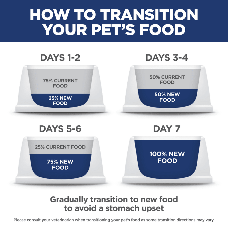 Hill's Science Diet Adult Oral Care Dry Cat Food