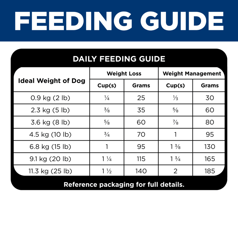 Hill's Science Diet Adult Perfect Weight Small & Mini Dry Dog Food