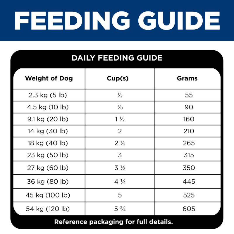 Hill's Science Diet Adult Sensitive Stomach & Skin Dry Dog Food