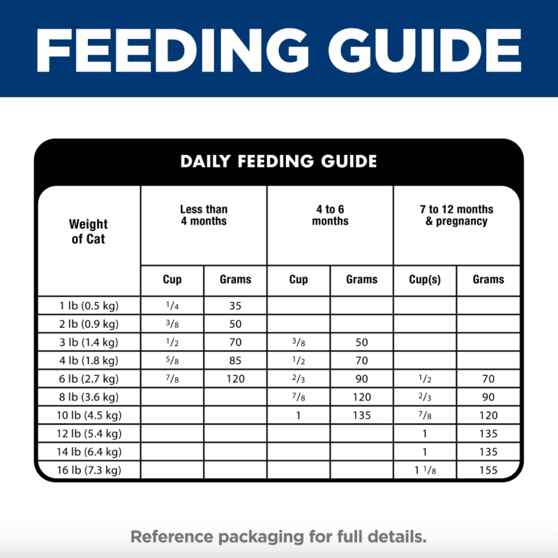 Hill's Science Diet Kitten Indoor Dry Cat Food