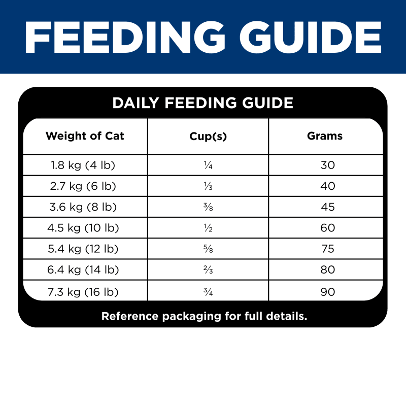 Hill's Science Diet Perfect Digestion Adult 7+ Dry Cat Food 2.72kg