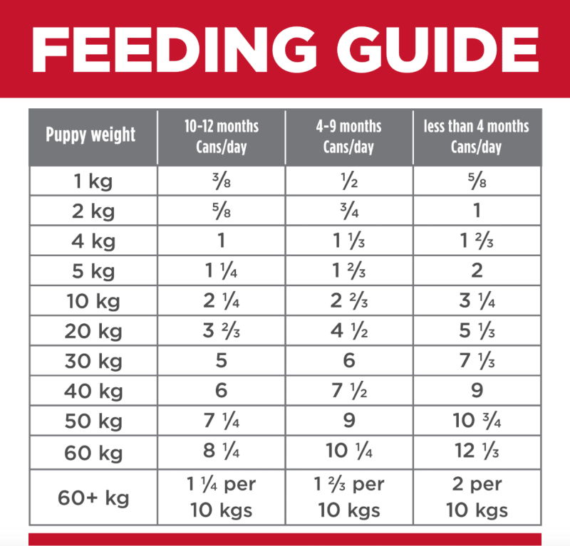 Hill's Science Diet Puppy Chicken & Barley Canned Dog Food, 370g, 12 Pack