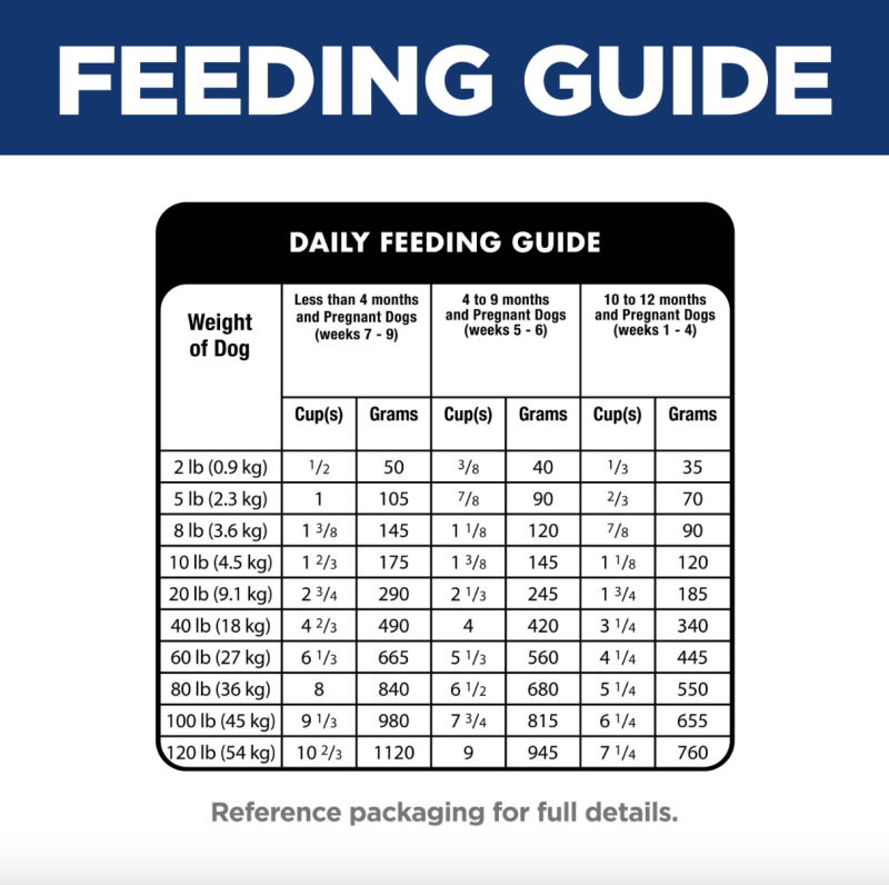 Hill's Science Diet Puppy Small Bites Dry Dog Food