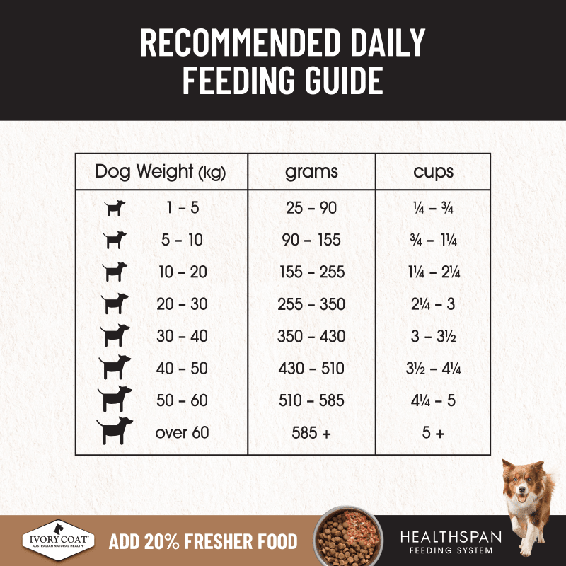 Ivory Coat Lamb & Sardine Grain Free Dry Dog Food