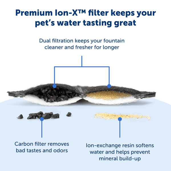 PetSafe® Ion-X™ Pet Fountain Filters 4PK