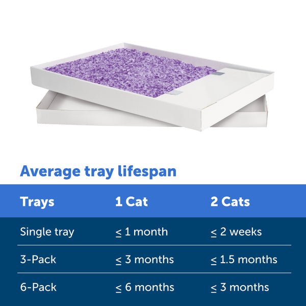 PetSafe® ScoopFree Replacement Crystal Litter Tray, 3-Pack