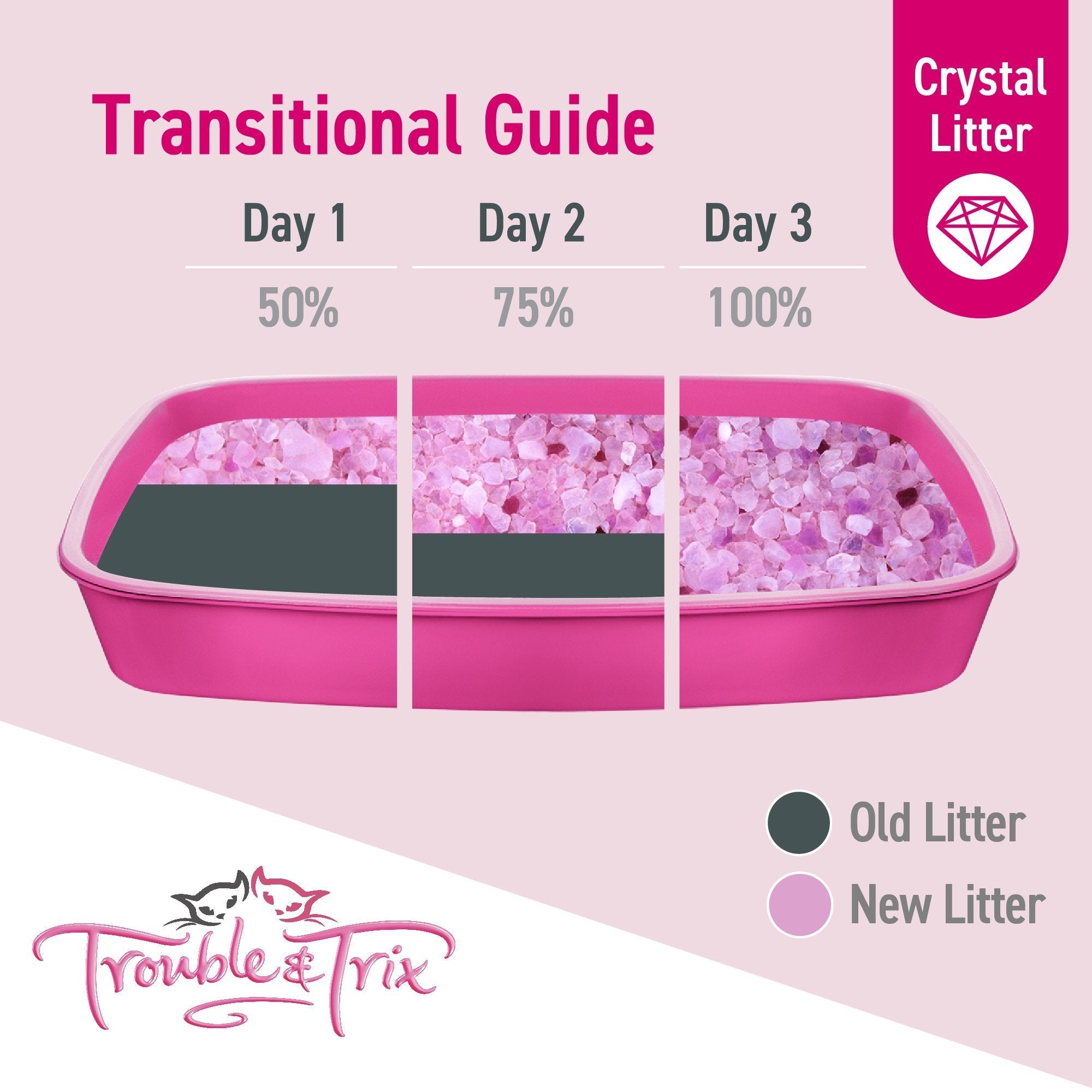 Trouble & Trix Antibacterial Crystal Litter 15L