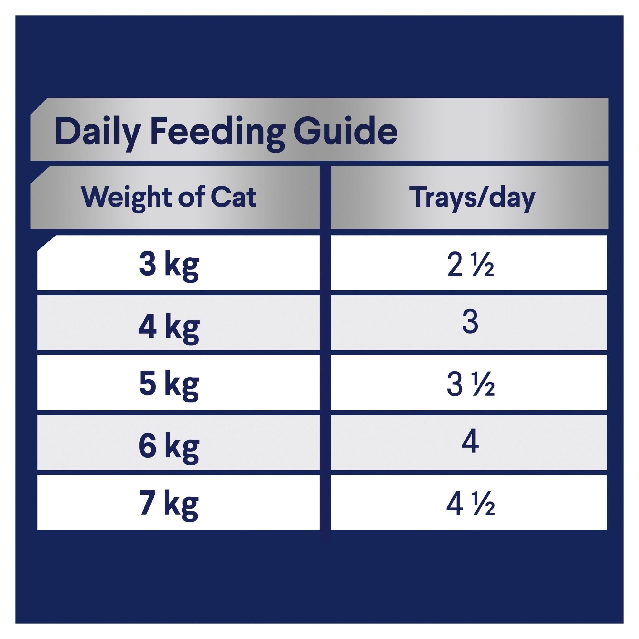 ADVANCE Adult Wet Cat Food with Delicate Tuna 7x85g Trays