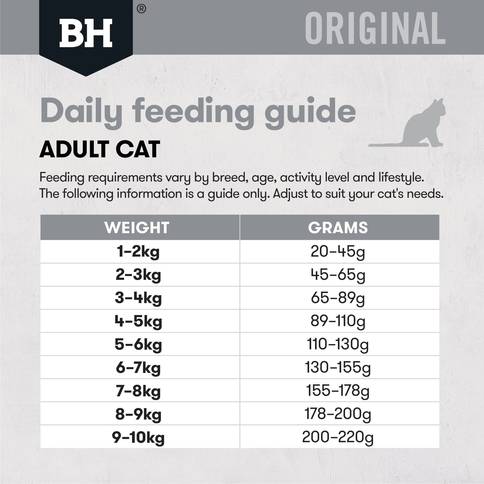 Black Hawk Original Adult Cat Fish Dry Food