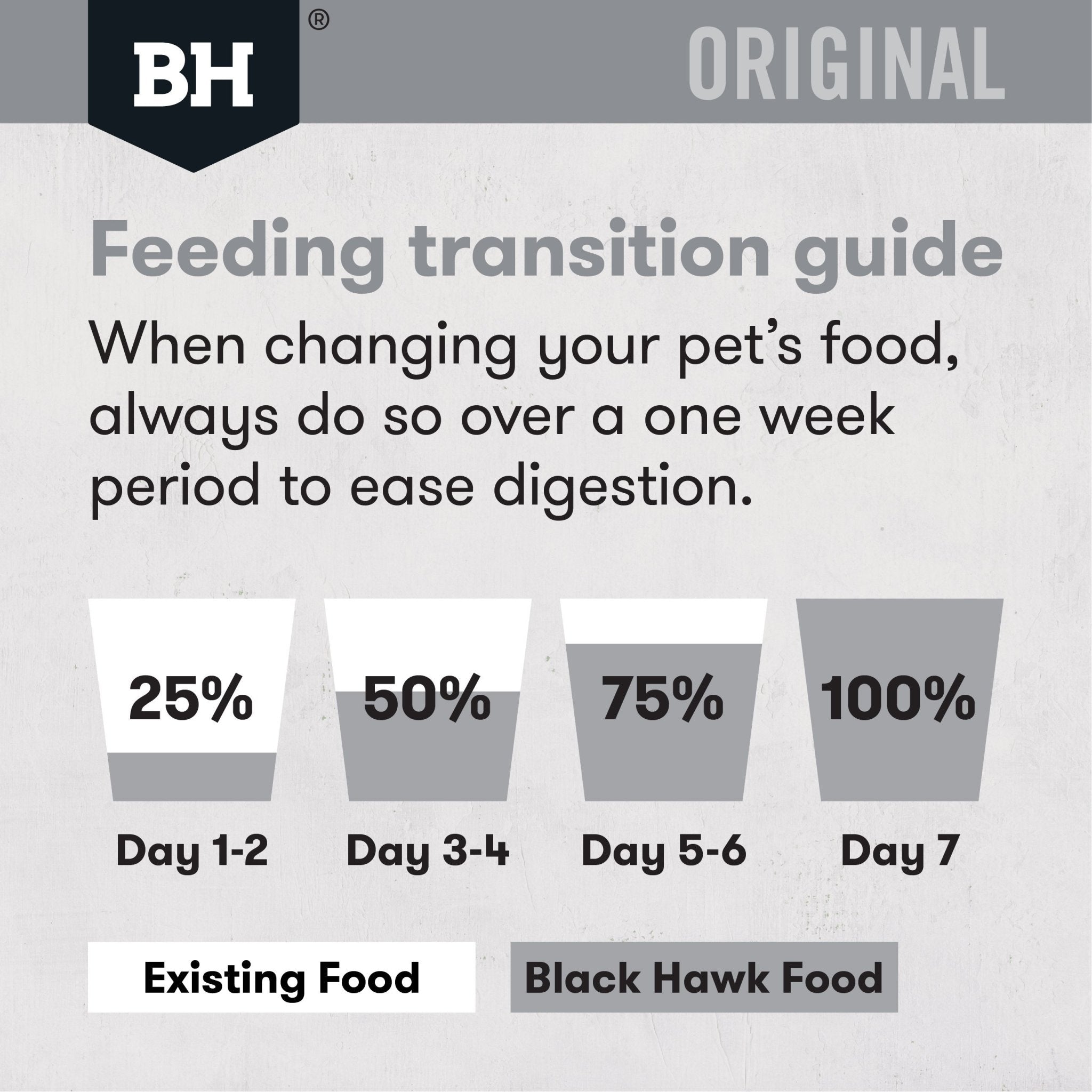 Black Hawk Original Kitten Chicken & Rice Dry Food