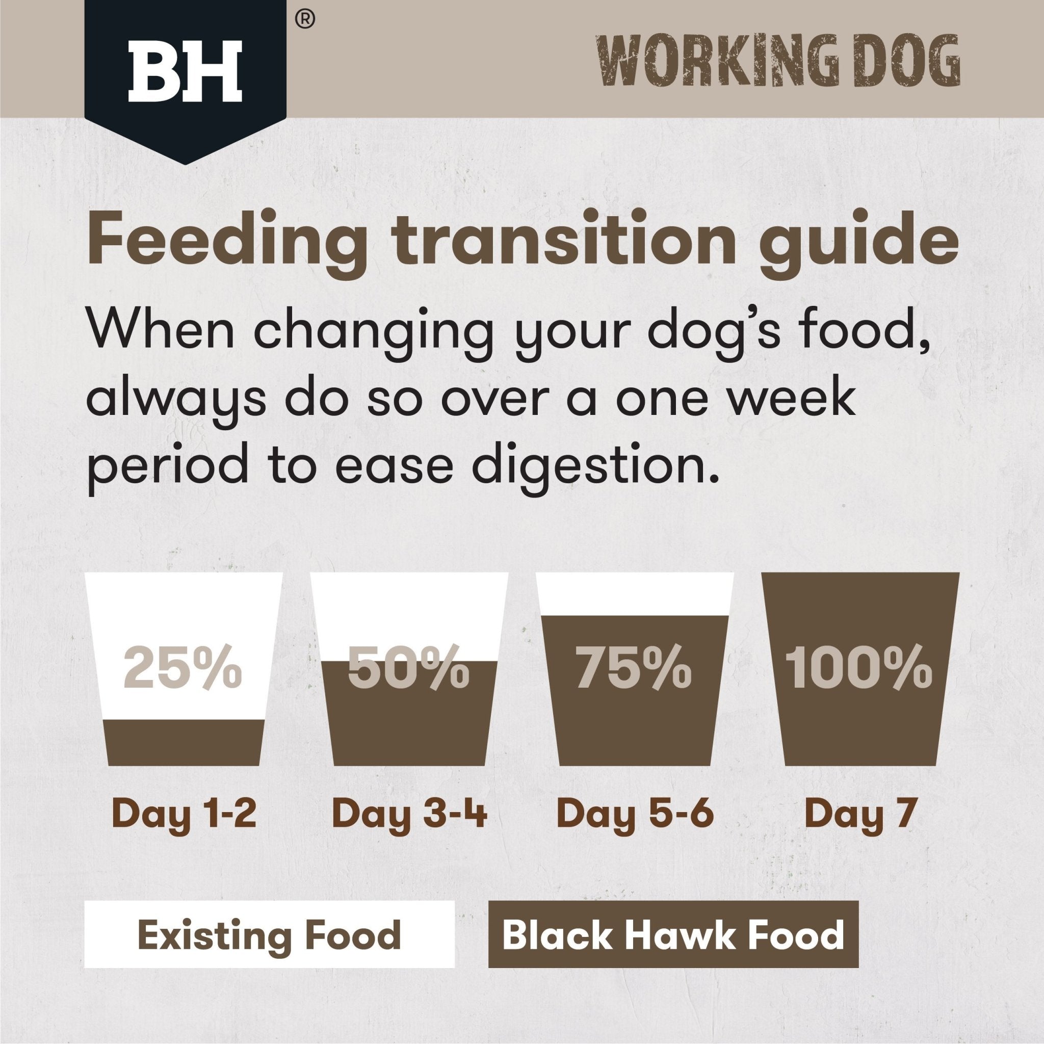 Black Hawk Working Dog Lamb & Beef Dry Food 20kg