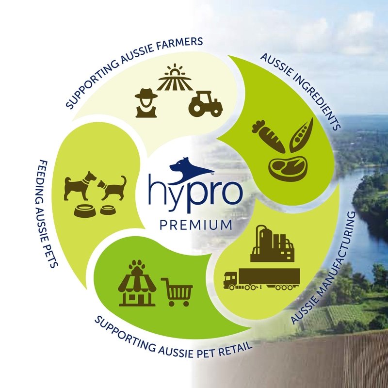 Hypro Premium Grain Free Kangaroo & Lamb 20kg