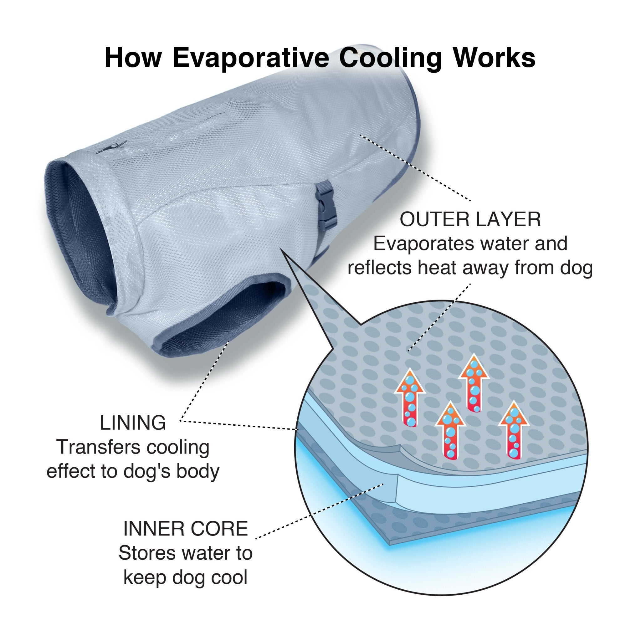 Kurgo Core Cooling Vest